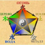 fenshui sovmest